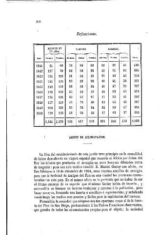 212