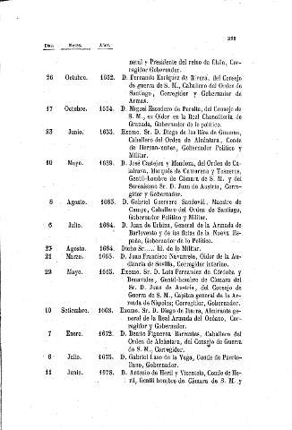 255