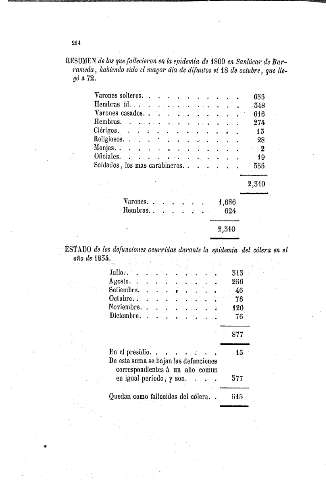 264