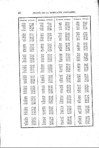 80