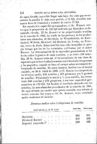 110
