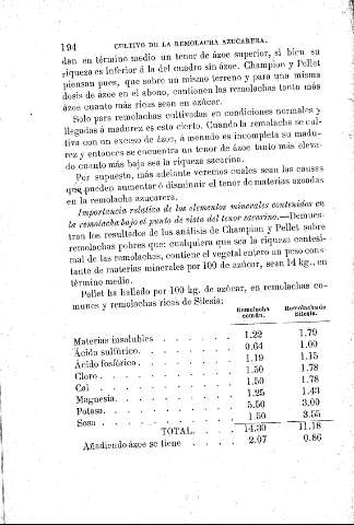 194