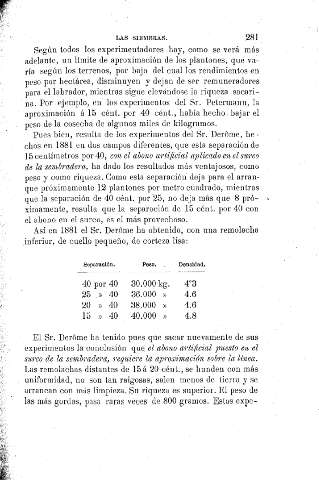281