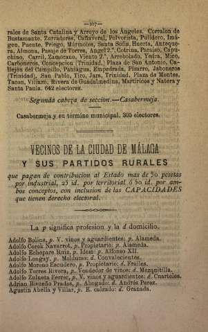 Vecinos de la ciudad de Málaga y sus partidos rurales 