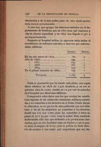 238