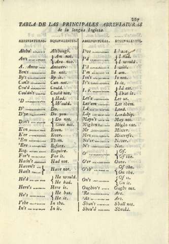 Tabla de las principales abreviaturas de la lengua inglesa