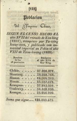 Poblacion del Ymperio Chino...