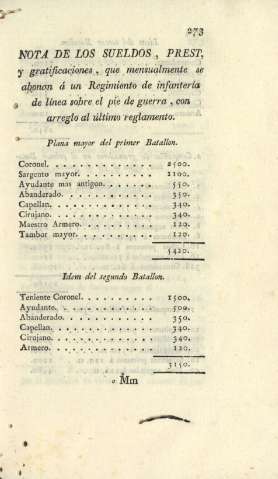 Nota de los sueldos, prest, y gratificaciones, que mensualmente se abonan á un Regimiento de infantería ...