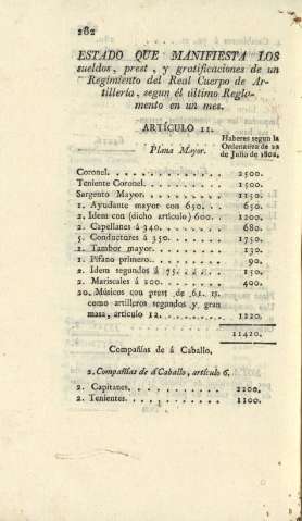 Estado que manifiesta los sueldos, prest, y gratificaciones de un Regimiento ...