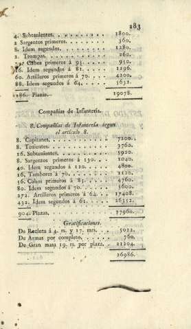 283