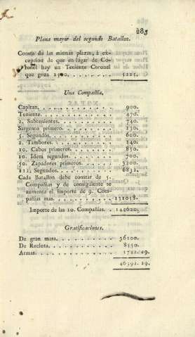 285