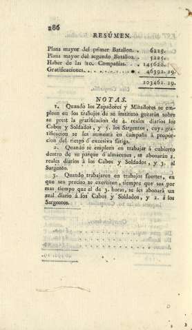 286
