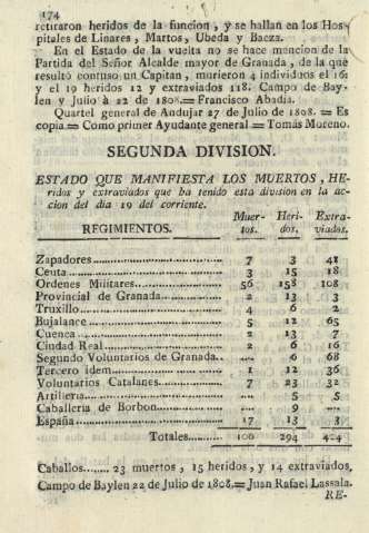 174