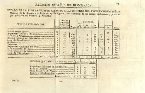 193