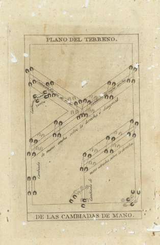 Plano del terreno de las cambiadas de mano