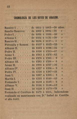 Cronología de los reyes de Aragón