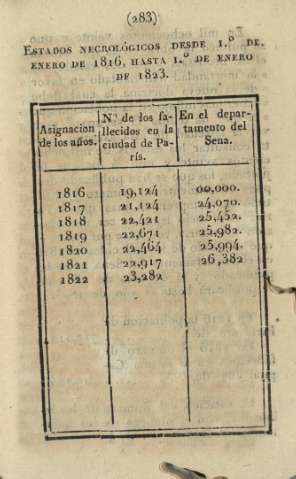 283