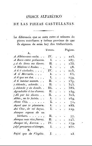 Indice de las piezas castellanas