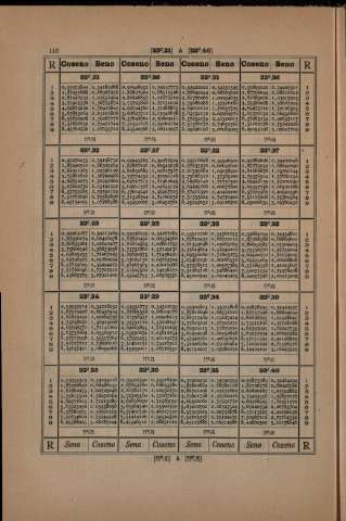 112