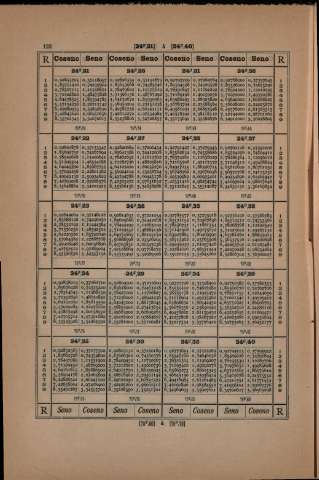 122