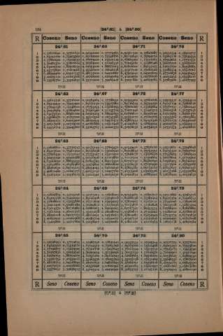 124