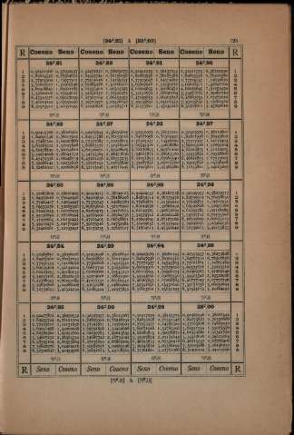 125