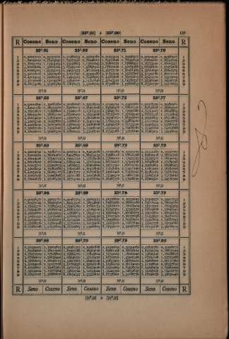 129