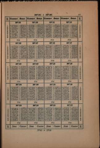 131