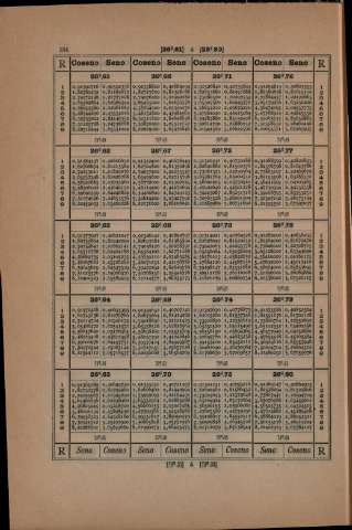 134