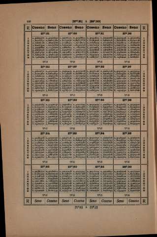 140