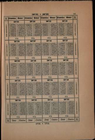 141