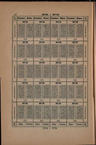142