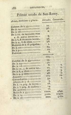 186