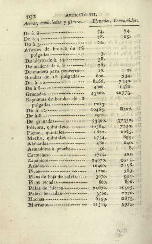 192