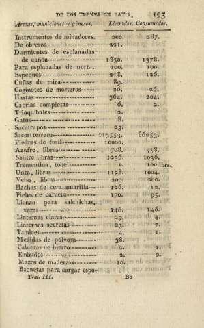 193