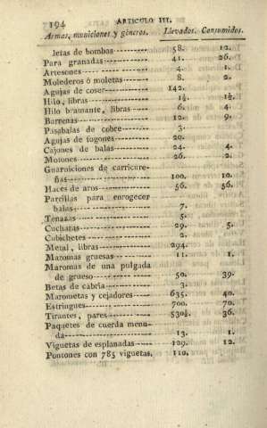 194