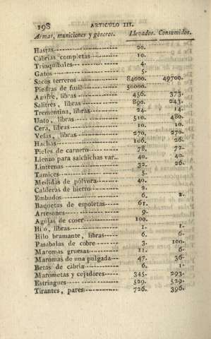 198