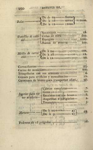 200