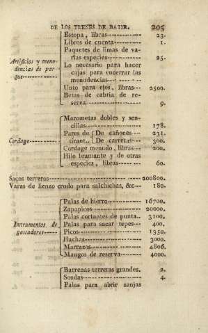 205