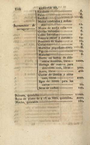 210