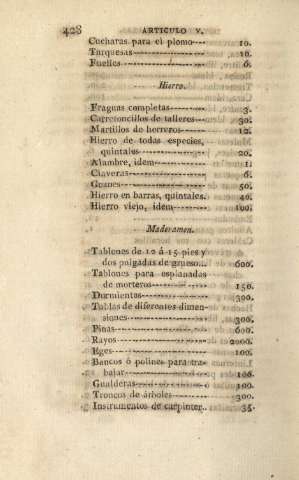 428