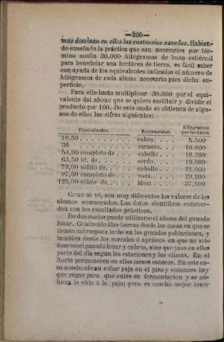 200