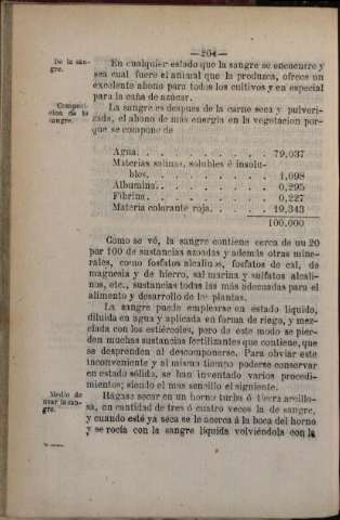 204