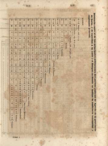 113