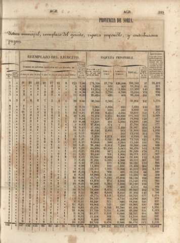 115