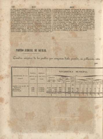 146