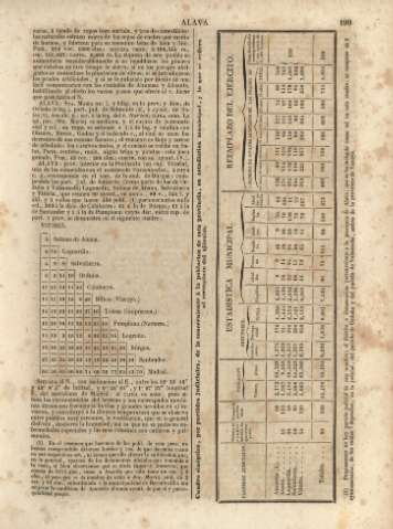199