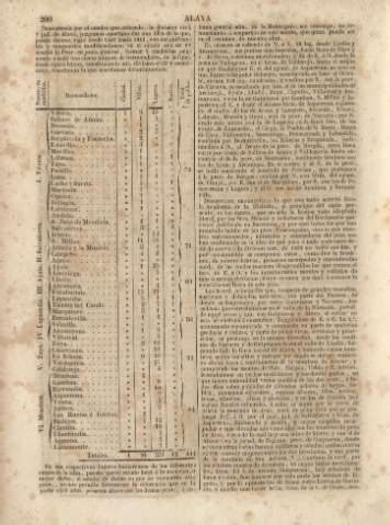 200