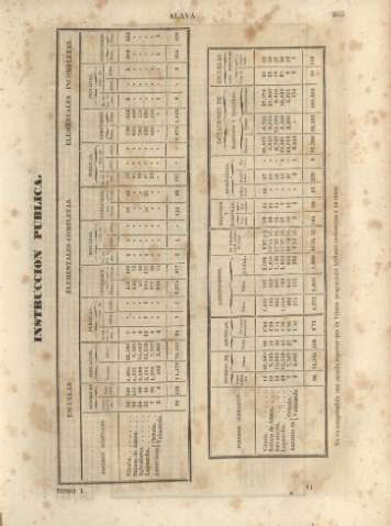 205