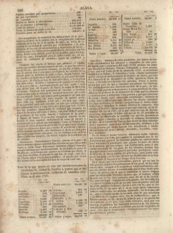 218